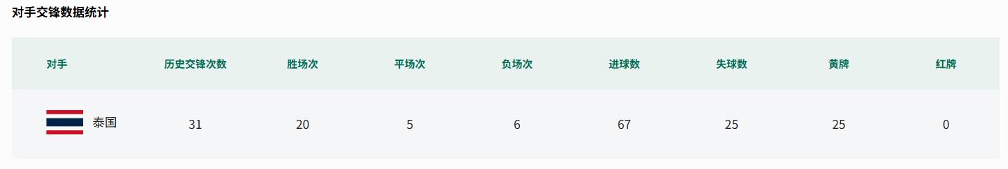 绝妙，湖人队新阵容被NBA评论员比尔·西蒙斯起绰号“Snowtime”