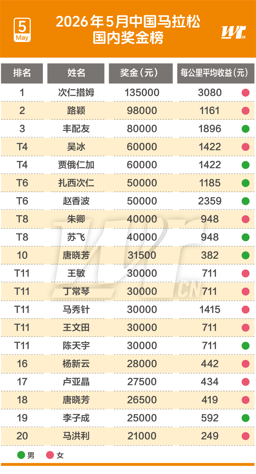 ESPN记者:湖人队内部人士暗示詹姆斯父子可能一起转投新球队