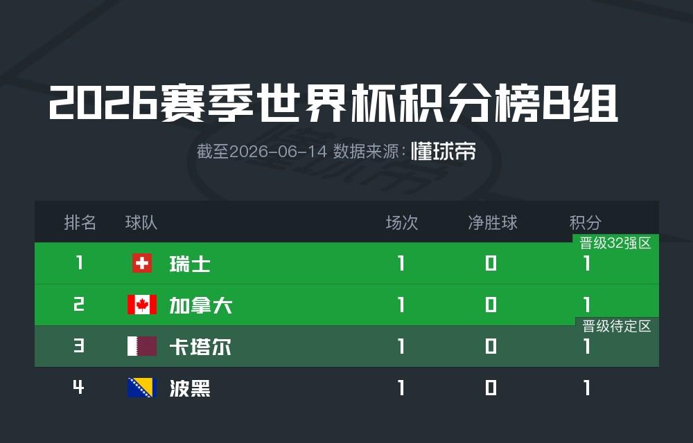 天空:在极度资本化的足坛,佛得角逼平西班牙彰显出足球魅力