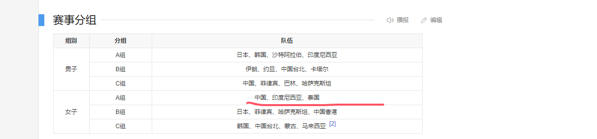 王楚钦达成累计100周世界排名第一