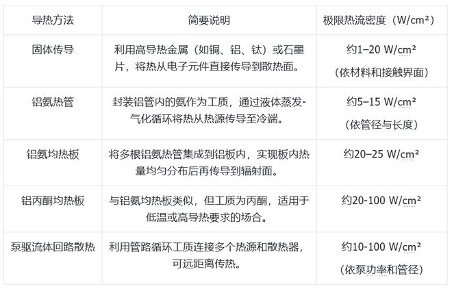 世界杯下单平台电子科技发展有限公司大模型上天、马斯克发射GPU？中国团队直接建「太空超算」(图6)